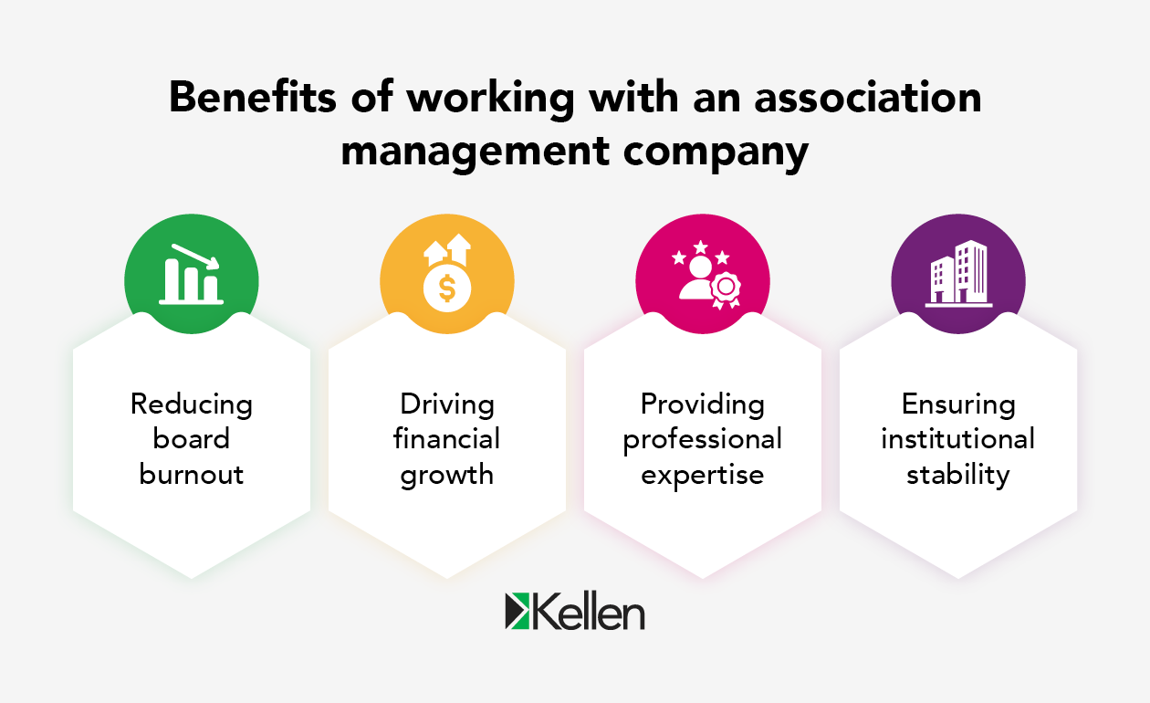 Infographic showing the benefits of working with an association management company, as explained in the text below.