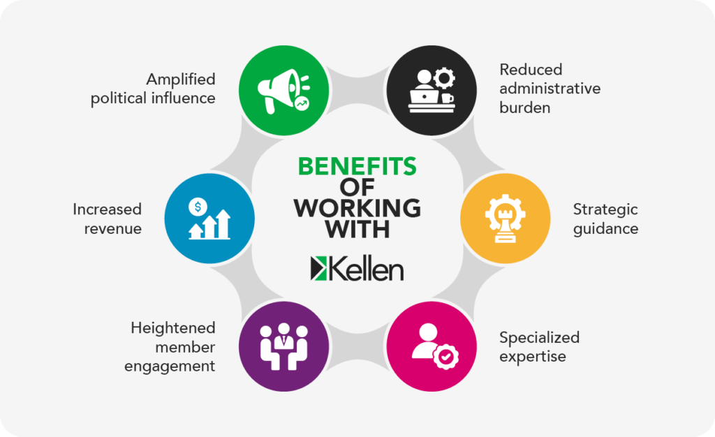 Benefits of working with Kellen, described below.
