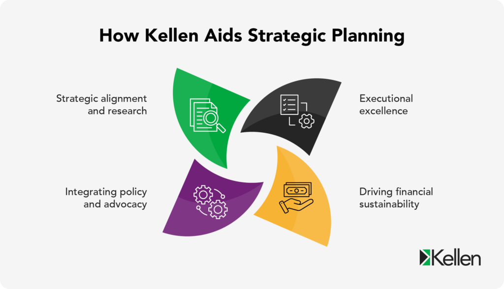 How Kellen aids strategic planning for associations, described below